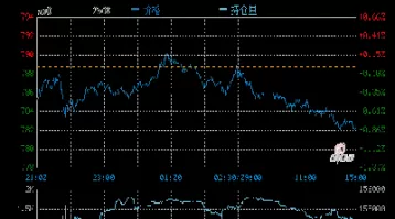 国际黄金交易所今日金价(今日黄金交易所金价多少一克)_期货直播_第1张_青花期货直播间 国际黄金交易所今日金价(今日黄金交易所金价多少一克)_https://qh.ynbygsw.com_期货直播_第1张