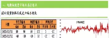 沪铜2007价格(沪铜2207价格)_https://qh.ynbygsw.com_财金知识_第1张