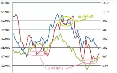 沪深300指数的收盘价(沪深300指数收盘价格什么意思)_财金知识_第1张_青花期货直播间 沪深300指数的收盘价(沪深300指数收盘价格什么意思)_https://qh.ynbygsw.com_财金知识_第1张