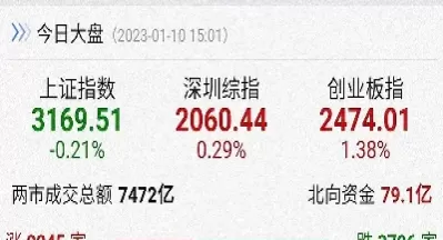 今日大盘上证指数是多(上证指数今日大盘五粮液)_财金百科_第1张_青花期货直播间 今日大盘上证指数是多(上证指数今日大盘五粮液)_https://qh.ynbygsw.com_财金百科_第1张