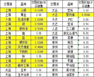 期货燃油买卖手续费用怎么算(期货燃油交易技巧)_财金百科_第1张_青花期货直播间 期货燃油买卖手续费用怎么算(期货燃油交易技巧)_https://qh.ynbygsw.com_财金百科_第1张