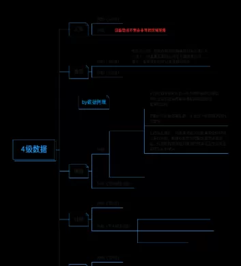 证券期货业数据分类分级指引(证券期货业统计指标标准指引)_期货交易_第1张_青花期货直播间 证券期货业数据分类分级指引(证券期货业统计指标标准指引)_https://qh.ynbygsw.com_期货交易_第1张