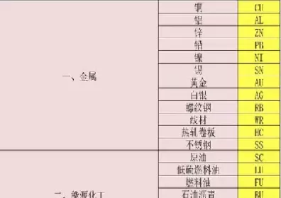 各大洲期货交易代码(各股指期货代码)_期货喊单_第1张_青花期货直播间 各大洲期货交易代码(各股指期货代码)_https://qh.ynbygsw.com_期货喊单_第1张