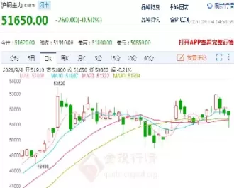 期货行情今日沪铜走势(沪铜期货行情实时报价)_https://qh.ynbygsw.com_财金知识_第1张