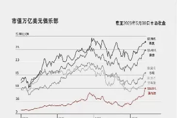 标准普尔500指数期货每点的点数(标准普尔500指数)_财金知识_第1张_青花期货直播间 标准普尔500指数期货每点的点数(标准普尔500指数)_https://qh.ynbygsw.com_财金知识_第1张