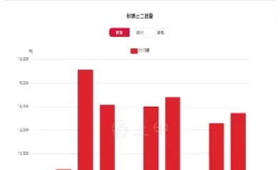 白糖期货上市资料(白糖期货是哪个交易所)_期货直播_第1张_青花期货直播间 白糖期货上市资料(白糖期货是哪个交易所)_https://qh.ynbygsw.com_期货直播_第1张