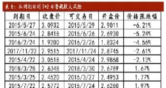 期权到期时间算上非交易日吗(期权到期日是在到期月份的第几个)_财金百科_第1张_青花期货直播间 期权到期时间算上非交易日吗(期权到期日是在到期月份的第几个)_https://qh.ynbygsw.com_财金百科_第1张