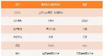 货币期货和货币期权的主要区别(货币期货和外汇期货区别)_期货喊单_第1张_青花期货直播间 货币期货和货币期权的主要区别(货币期货和外汇期货区别)_https://qh.ynbygsw.com_期货喊单_第1张