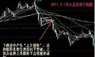 期货价差止损是什么意思(期货止损触发价怎么填)_https://qh.ynbygsw.com_财金百科_第1张