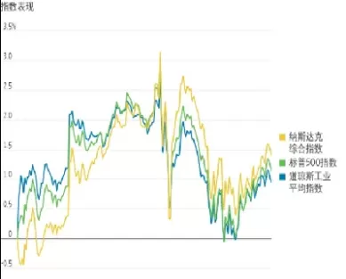 美股期货500实时指数(美股股指期货今日实时指数)_国际期货_第1张_青花期货直播间 美股期货500实时指数(美股股指期货今日实时指数)_https://qh.ynbygsw.com_国际期货_第1张