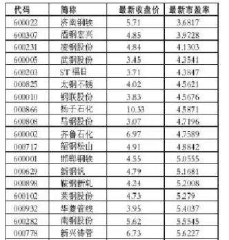 沪深300多少点可入场(沪深300从多少点开始)_国际期货_第1张_青花期货直播间 沪深300多少点可入场(沪深300从多少点开始)_https://qh.ynbygsw.com_国际期货_第1张