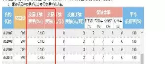 螺纹期货手续费太高了(螺纹钢期货一手手续费)_国际期货_第1张_青花期货直播间 螺纹期货手续费太高了(螺纹钢期货一手手续费)_https://qh.ynbygsw.com_国际期货_第1张