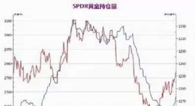 美国spdr黄金持仓(今日美国黄金股票)_期货直播_第1张_青花期货直播间 美国spdr黄金持仓(今日美国黄金股票)_https://qh.ynbygsw.com_期货直播_第1张