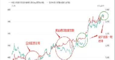 第一黄金网国际黄金走势图(第一黄金网国际黄金实时行情)_期货交易_第1张_青花期货直播间 第一黄金网国际黄金走势图(第一黄金网国际黄金实时行情)_https://qh.ynbygsw.com_期货交易_第1张