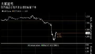黄金期货交易时间和起止时间(上海期货黄金交易时间)_期货直播_第1张_青花期货直播间 黄金期货交易时间和起止时间(上海期货黄金交易时间)_https://qh.ynbygsw.com_期货直播_第1张