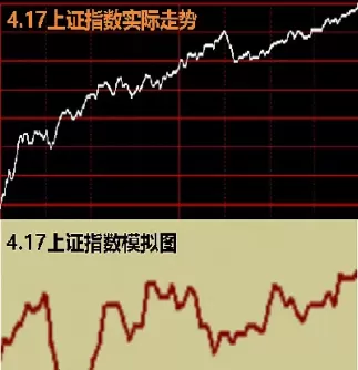 对上证指数影响最大的股票(上证指数股票行情分析今日)_财金知识_第1张_青花期货直播间 对上证指数影响最大的股票(上证指数股票行情分析今日)_https://qh.ynbygsw.com_财金知识_第1张