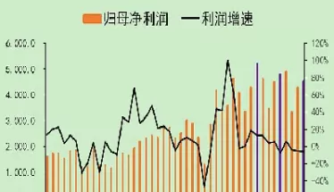 沪深a股全部股票(沪深指数今日行情)_期货喊单_第1张_青花期货直播间 沪深a股全部股票(沪深指数今日行情)_https://qh.ynbygsw.com_期货喊单_第1张