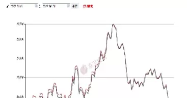 沪锌价格今日价格(沪锌价格今日价格表查询)_期货喊单_第1张_青花期货直播间 沪锌价格今日价格(沪锌价格今日价格表查询)_https://qh.ynbygsw.com_期货喊单_第1张