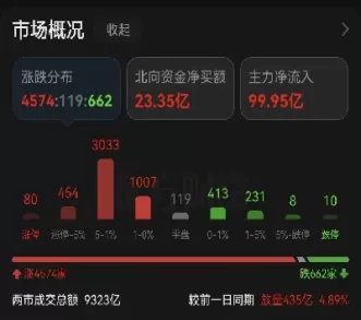 沪指还能跌破3000点吗(沪指跌破3000可以抄底吗)_期货直播_第1张_青花期货直播间 沪指还能跌破3000点吗(沪指跌破3000可以抄底吗)_https://qh.ynbygsw.com_期货直播_第1张