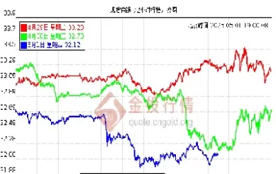 白银期货价格和国外相同吗(白银期货价格受什么影响)_财金百科_第1张_青花期货直播间 白银期货价格和国外相同吗(白银期货价格受什么影响)_https://qh.ynbygsw.com_财金百科_第1张