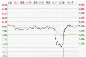 最新国际原油价格实时走势图(国际原油价格最新实时走势图)_期货喊单_第1张_青花期货直播间 最新国际原油价格实时走势图(国际原油价格最新实时走势图)_https://qh.ynbygsw.com_期货喊单_第1张