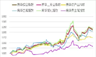 南华贵金属指数(贵金属指数期货)_期货直播_第1张_青花期货直播间 南华贵金属指数(贵金属指数期货)_https://qh.ynbygsw.com_期货直播_第1张