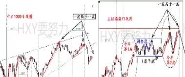 上证指数今天涨多少(上证指数最多一天涨多少)_期货喊单_第1张_青花期货直播间 上证指数今天涨多少(上证指数最多一天涨多少)_https://qh.ynbygsw.com_期货喊单_第1张