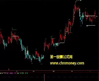 期货资金多空差指标公式(期货多空比怎么算出来的)_财金知识_第1张_青花期货直播间 期货资金多空差指标公式(期货多空比怎么算出来的)_https://qh.ynbygsw.com_财金知识_第1张