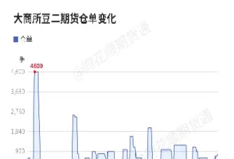 期货仓单增加是什么意思(期货仓单增加表示什么)_财金知识_第1张_青花期货直播间 期货仓单增加是什么意思(期货仓单增加表示什么)_https://qh.ynbygsw.com_财金知识_第1张