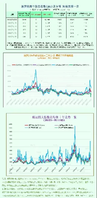 波罗的海原油运价指数bdti(波罗的海运价指数国际)_期货交易_第1张_青花期货直播间 波罗的海原油运价指数bdti(波罗的海运价指数国际)_https://qh.ynbygsw.com_期货交易_第1张