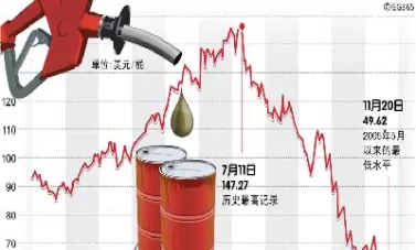 国际原油期货价格受什么影响(国际原油期货交易规则)_https://qh.ynbygsw.com_财金百科_第1张