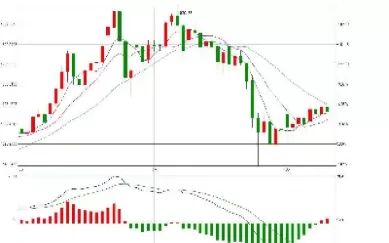 黄金走势图k线图今日(黄金走势图k线图)_财金百科_第1张_青花期货直播间 黄金走势图k线图今日(黄金走势图k线图)_https://qh.ynbygsw.com_财金百科_第1张