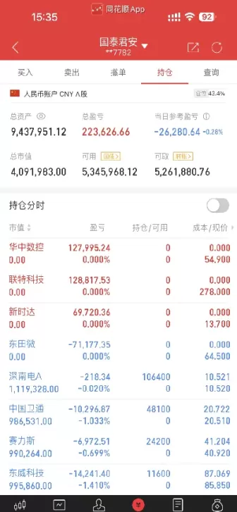a股基金今日大盘指数(今日基金股票大盘指数)_期货直播_第1张_青花期货直播间 a股基金今日大盘指数(今日基金股票大盘指数)_https://qh.ynbygsw.com_期货直播_第1张