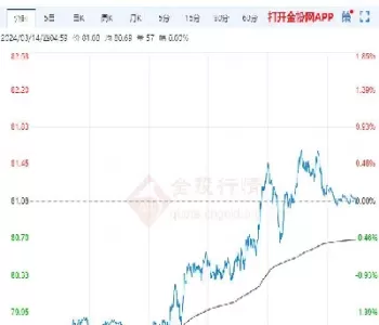 原油走势分析国际(原油走势分析及建议)_https://qh.ynbygsw.com_财金知识_第1张