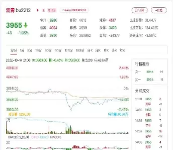 沥青期货价格走势图k线(沥青期货行情分析图)_https://qh.ynbygsw.com_国际期货_第1张