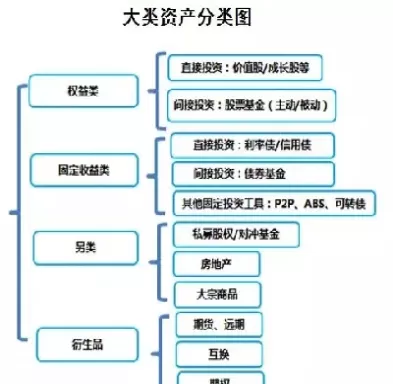金融投资品种有哪些(金融投资品种有哪些种类)_期货喊单_第1张_青花期货直播间 金融投资品种有哪些(金融投资品种有哪些种类)_https://qh.ynbygsw.com_期货喊单_第1张