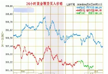 黄金期货行情最新金属(黄金期货现在行情)_国际期货_第1张_青花期货直播间 黄金期货行情最新金属(黄金期货现在行情)_https://qh.ynbygsw.com_国际期货_第1张
