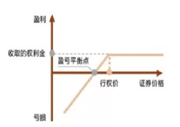 期权价格怎么算(期权价格怎么算的)_财金知识_第1张_青花期货直播间 期权价格怎么算(期权价格怎么算的)_https://qh.ynbygsw.com_财金知识_第1张