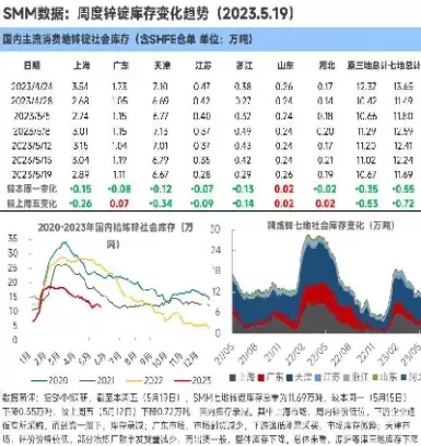 沪锌一手多少吨(沪锡一手多少吨)_财金百科_第1张_青花期货直播间 沪锌一手多少吨(沪锡一手多少吨)_https://qh.ynbygsw.com_财金百科_第1张