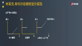 远期起点期权定价(远期起点期权定价策略)_期货喊单_第1张_青花期货直播间 远期起点期权定价(远期起点期权定价策略)_https://qh.ynbygsw.com_期货喊单_第1张