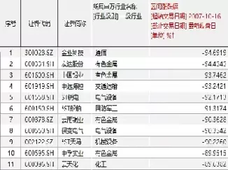 2006年大盘指数(2006年大盘指数是多少)_期货直播_第1张_青花期货直播间 2006年大盘指数(2006年大盘指数是多少)_https://qh.ynbygsw.com_期货直播_第1张
