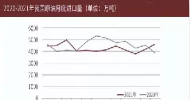 原油变化率在哪里查(原油变化率多大才调整国内油价)_期货喊单_第1张_青花期货直播间 原油变化率在哪里查(原油变化率多大才调整国内油价)_https://qh.ynbygsw.com_期货喊单_第1张