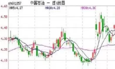 期货资金流向表在哪里看(期货资金流向正数和负数)_https://qh.ynbygsw.com_国际期货_第1张