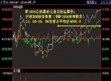 股指期货理论价格的决定因素(股指期货理论价格的释义是)_期货直播_第1张_青花期货直播间 股指期货理论价格的决定因素(股指期货理论价格的释义是)_https://qh.ynbygsw.com_期货直播_第1张