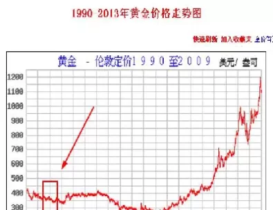 实物黄金价格k线每天报价(黄金价格k线走势图实时)_https://qh.ynbygsw.com_国际期货_第1张