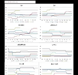道指期货30实时行情(道指期货实时行情指数)_期货直播_第1张_青花期货直播间 道指期货30实时行情(道指期货实时行情指数)_https://qh.ynbygsw.com_期货直播_第1张