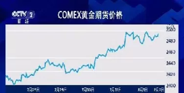 国际黄金期货价格查询(国际黄金期货价格行情)_期货交易_第1张_青花期货直播间 国际黄金期货价格查询(国际黄金期货价格行情)_https://qh.ynbygsw.com_期货交易_第1张