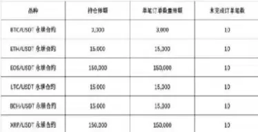 2013年股指期货持仓限制(股指期货持仓量查询)_财金知识_第1张_青花期货直播间 2013年股指期货持仓限制(股指期货持仓量查询)_https://qh.ynbygsw.com_财金知识_第1张