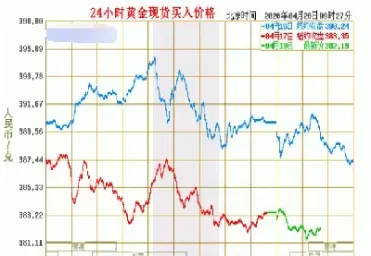 黄金价格走势月k线图(黄金价格月走势图美元)_https://qh.ynbygsw.com_财金知识_第1张