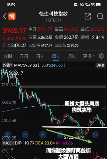恒生科技指数期货夜盘实时(恒生科技指数期货2402)_财金百科_第1张_青花期货直播间 恒生科技指数期货夜盘实时(恒生科技指数期货2402)_https://qh.ynbygsw.com_财金百科_第1张